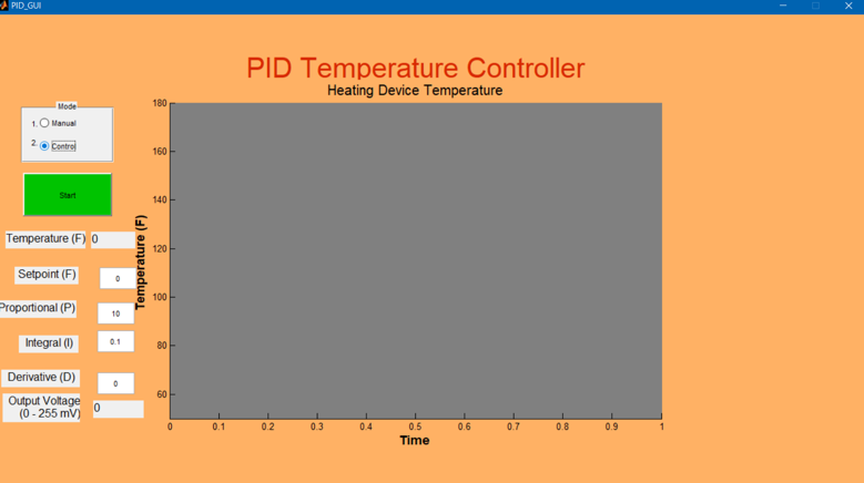 Temperature2